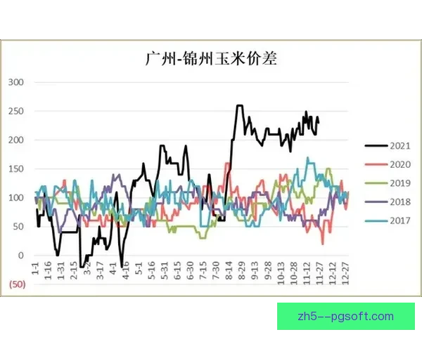 以加维美洲杯赛季走势为核心的状态演变与前景判断分析与趋势解读